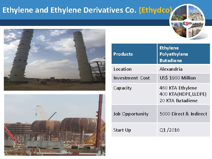 Ethylene and Ethylene Derivatives Co. (Ethydco) Products Ethylene Polyethylene Butadiene Location Alexandria Investment Cost