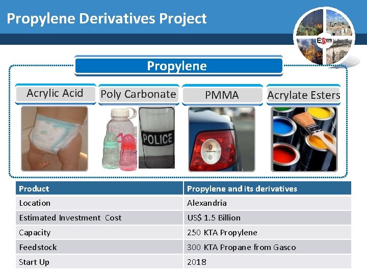 Propylene Derivatives Project Formaldehyde Propylene Acrylic Acid Poly Carbonate PMMA Acrylate Esters Product Propylene