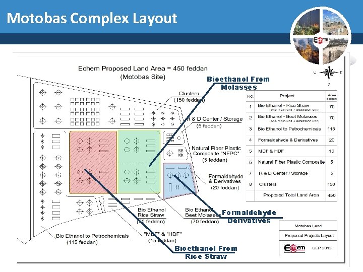 Motobas Complex Layout Bioethanol From Molasses Formaldehyde Derivatives Bioethanol From Rice Straw 