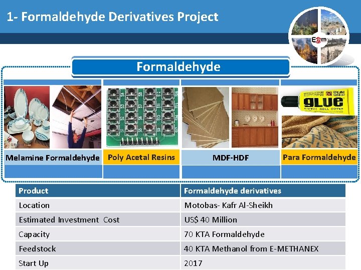 1 - Formaldehyde Derivatives Project Formaldehyde Melamine Formaldehyde Poly Acetal Resins MDF-HDF Para Formaldehyde