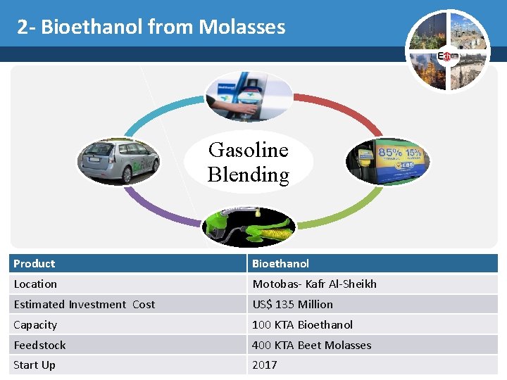 2 - Bioethanol from Molasses Gasoline Blending Product Bioethanol Location Motobas- Kafr Al-Sheikh Estimated