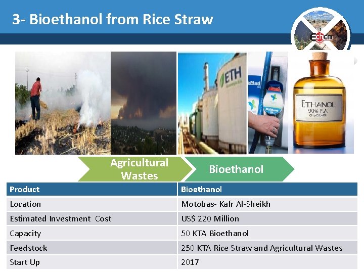 3 - Bioethanol from Rice Straw Agricultural Wastes Bioethanol Product Bioethanol Location Motobas- Kafr