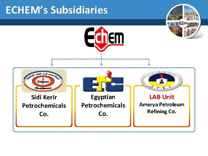 ECHEM’s Subsidiaries Sidi Kerir Petrochemicals Co. Egyptian Petrochemicals Co. LAB Unit Amerya Petroleum Refining