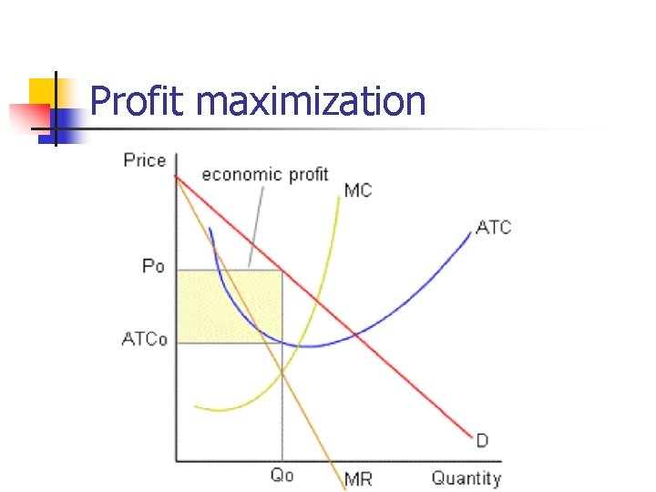 Profit maximization 