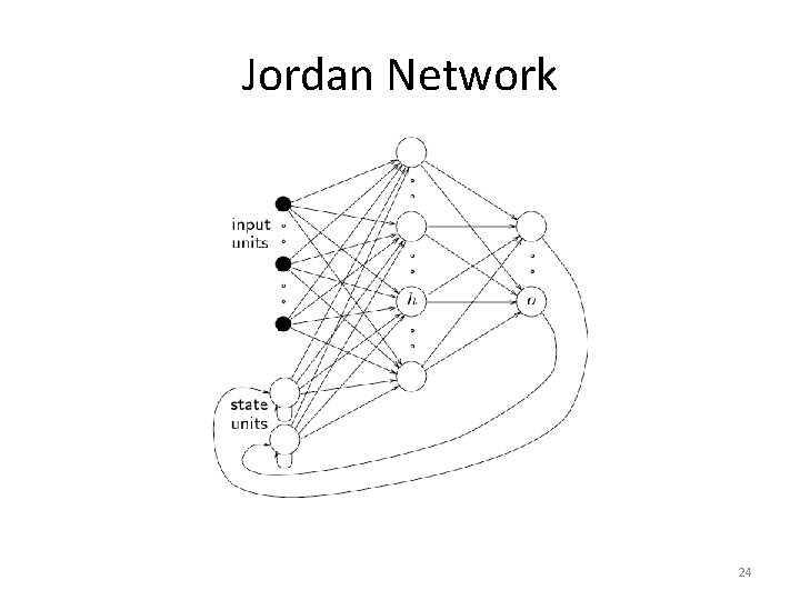 Jordan Network 24 