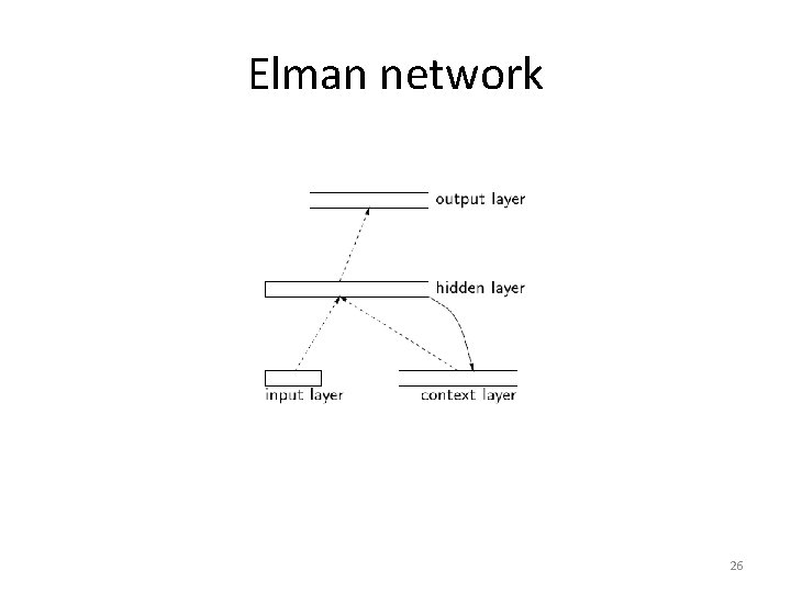 Elman network 26 