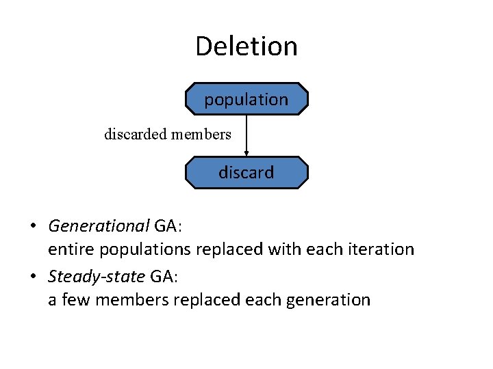 Deletion population discarded members discard • Generational GA: entire populations replaced with each iteration