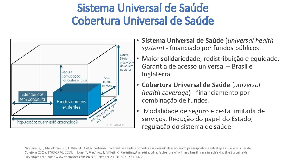 Sistema Universal de Saúde Cobertura Universal de Saúde • Sistema Universal de Saúde (universal