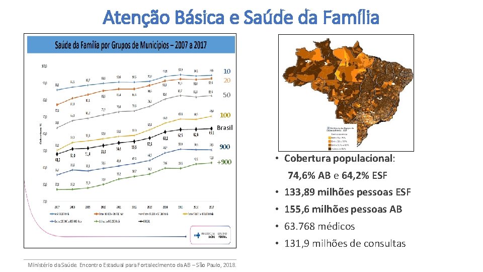 Atenção Básica e Saúde da Família 10 20 50 100 Brasil 900 +900 •