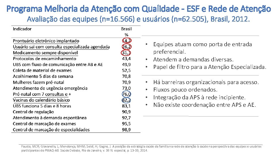 Programa Melhoria da Atenção com Qualidade - ESF e Rede de Atenção Avaliação das