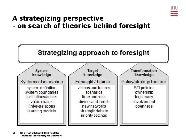 A strategizing perspective - on search of theories behind foresight 11 DTU Management Engineering,