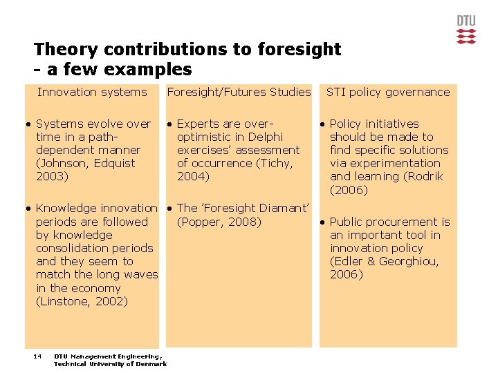 Theory contributions to foresight - a few examples Innovation systems Foresight/Futures Studies • Systems