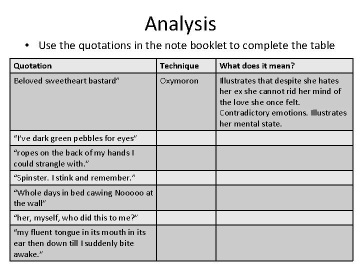 Analysis • Use the quotations in the note booklet to complete the table Quotation