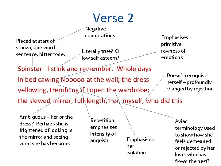 Verse 2 Placed at start of stanza, one word sentence, bitter tone. Negative connotations