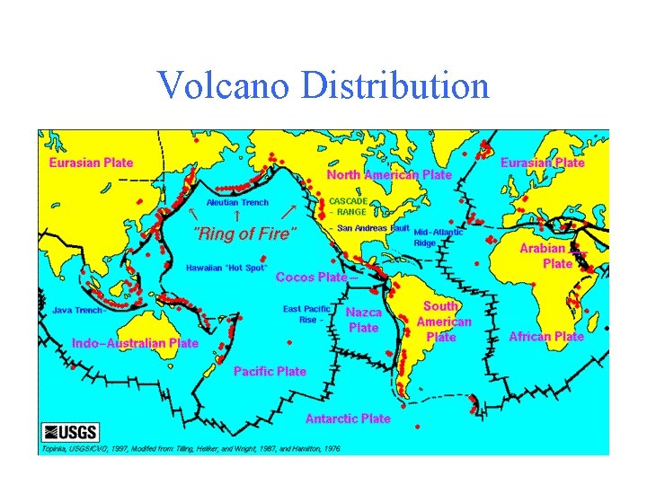 Volcano Distribution 
