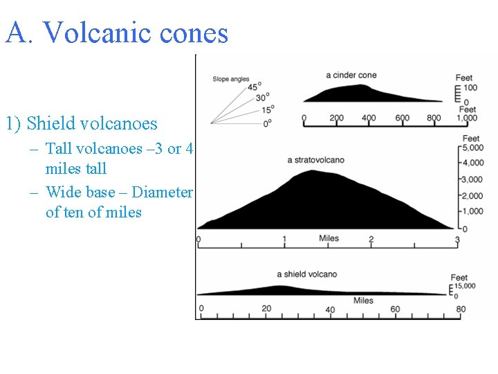 A. Volcanic cones 1) Shield volcanoes – Tall volcanoes – 3 or 4 miles