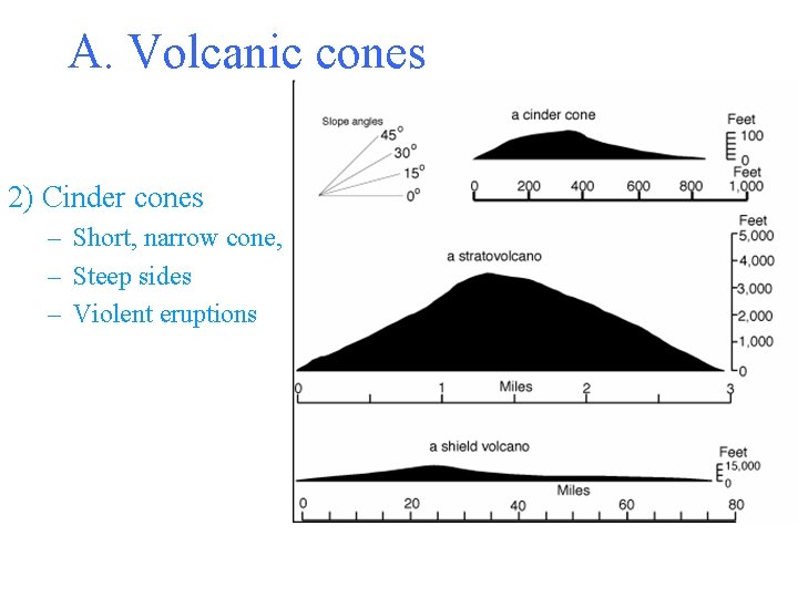 A. Volcanic cones 2) Cinder cones – Short, narrow cone, – Steep sides –