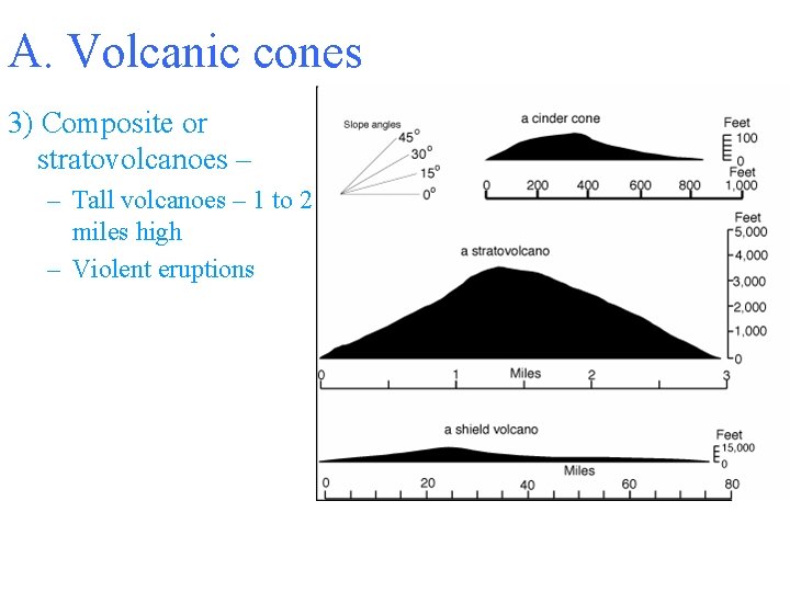 A. Volcanic cones 3) Composite or stratovolcanoes – – Tall volcanoes – 1 to