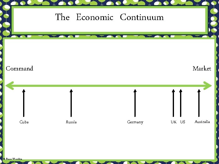 The Economic Continuum Command Cuba © Brain Wrinkles Market Russia Germany UK US Australia