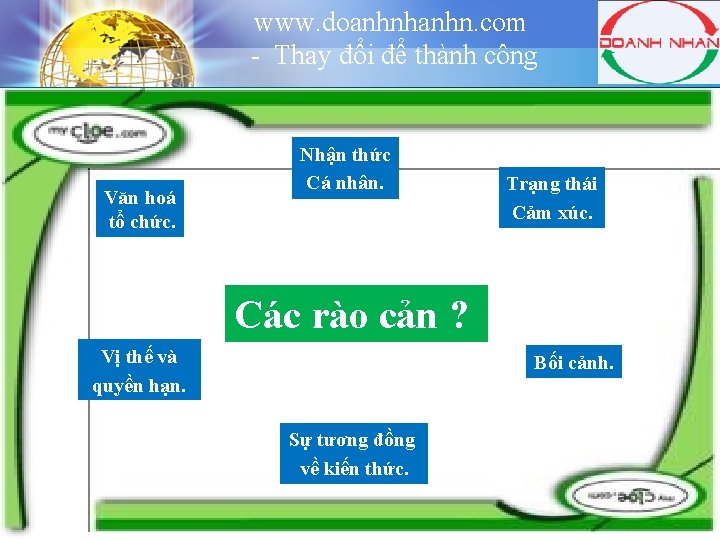 www. doanhnhanhn. com - Thay đổi để thành công Văn hoá tổ chức. Nhận