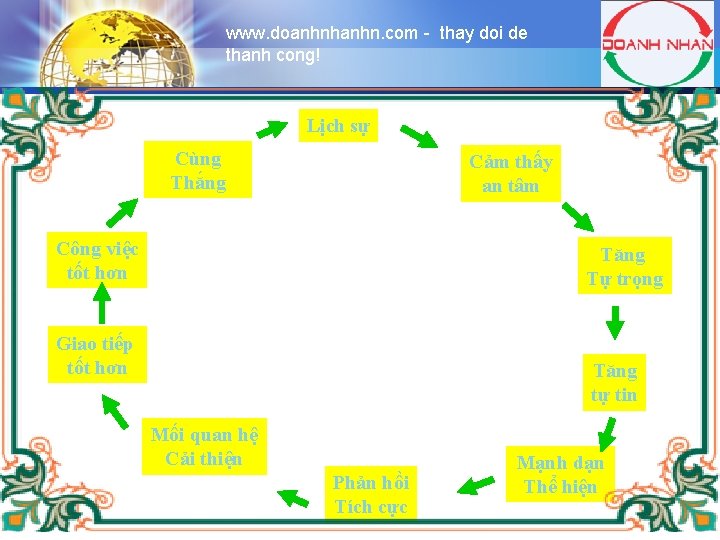 www. doanhnhanhn. com - thay doi de thanh cong! LOGO Lịch sự Cùng Thắng