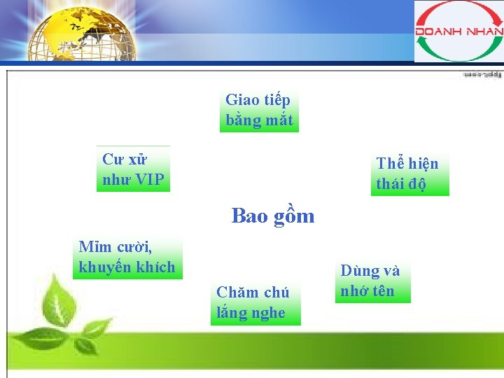 LOGO Giao tiếp bằng mắt Cư xử như VIP Thể hiện thái độ Bao