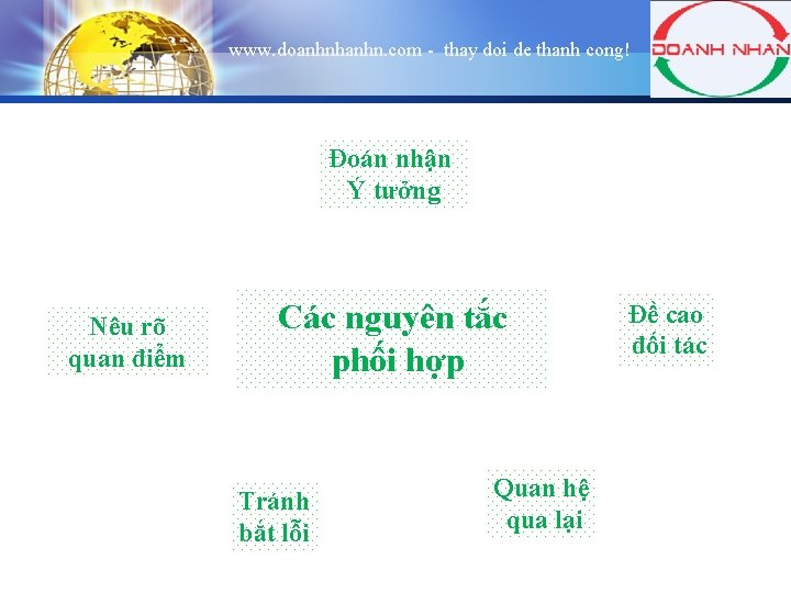 www. doanhnhanhn. com - thay doi de thanh cong! Đoán nhận Ý tưởng Nêu