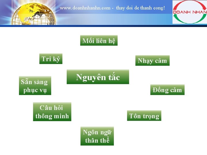 www. doanhnhanhn. com - thay doi de thanh cong! Mối liên hệ Tri kỷ