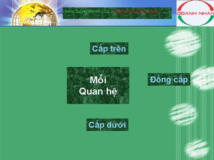 www. doanhnhanhn. com - thay doi de thanh cong! Cấp trên Mối Quan hệ