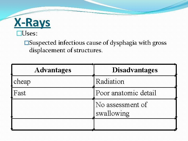 X-Rays �Uses: �Suspected infectious cause of dysphagia with gross displacement of structures. Advantages Disadvantages