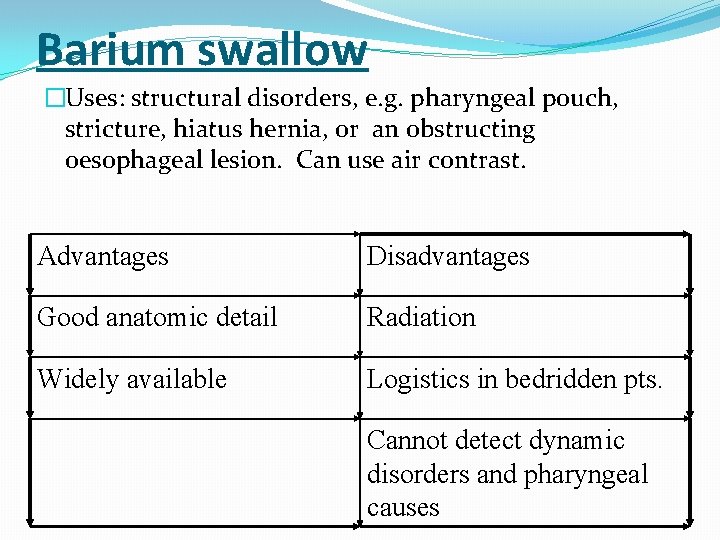 Barium swallow �Uses: structural disorders, e. g. pharyngeal pouch, stricture, hiatus hernia, or an