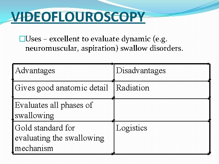 VIDEOFLOUROSCOPY �Uses – excellent to evaluate dynamic (e. g. neuromuscular, aspiration) swallow disorders. Advantages