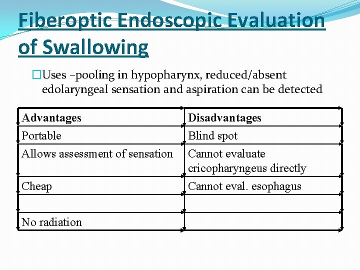 Fiberoptic Endoscopic Evaluation of Swallowing �Uses –pooling in hypopharynx, reduced/absent edolaryngeal sensation and aspiration