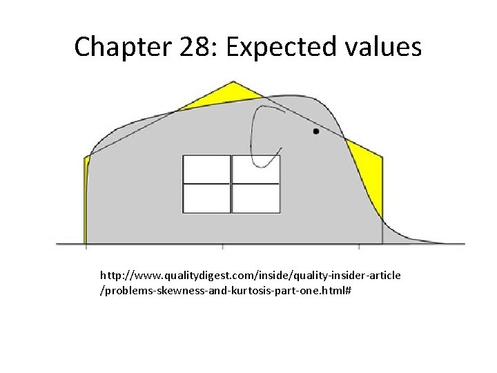 Chapter 28: Expected values http: //www. qualitydigest. com/inside/quality-insider-article /problems-skewness-and-kurtosis-part-one. html# 