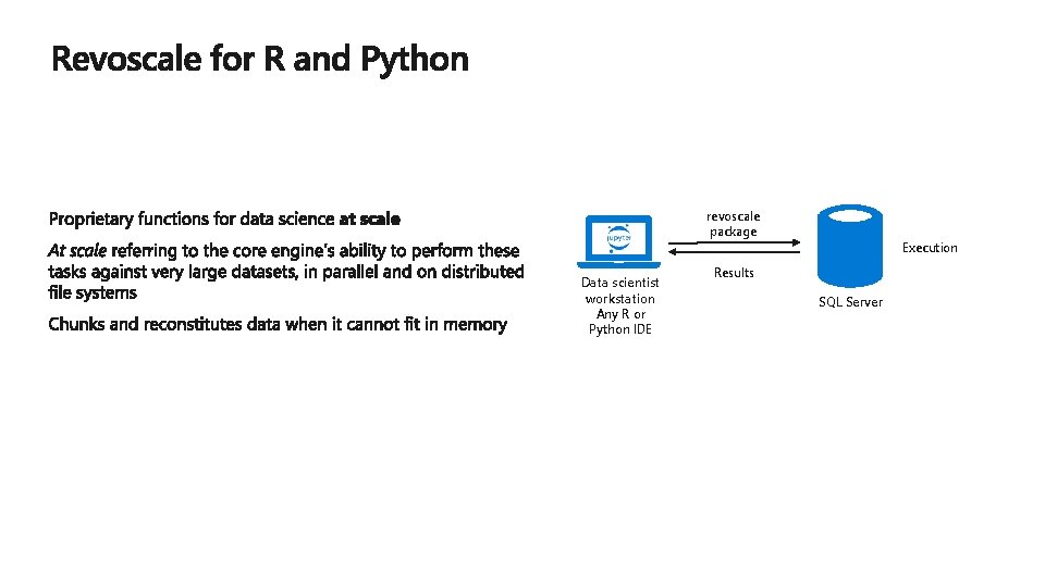 revoscale package Data scientist workstation Any R or Python IDE Execution Results SQL Server
