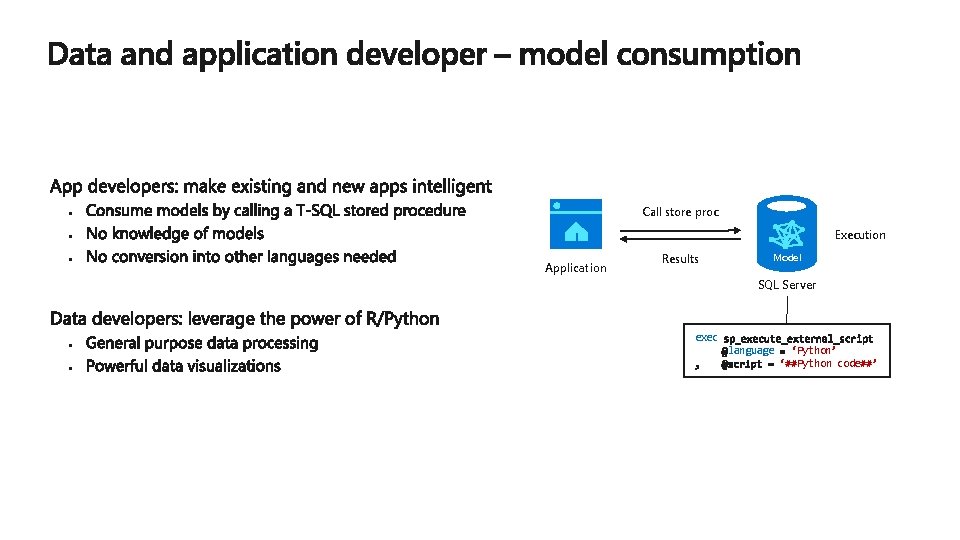 Call store proc Execution Application Results Model SQL Server exec language ‘Python’ ‘##Python code##’