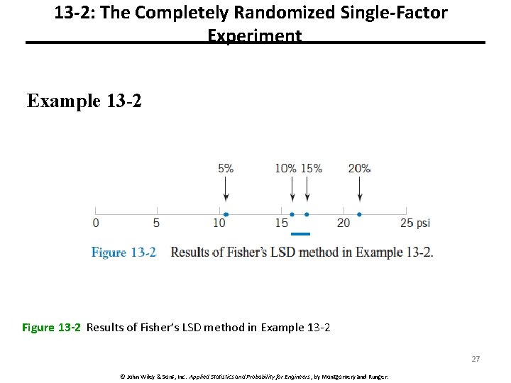 13 -2: The Completely Randomized Single-Factor Experiment Example 13 -2 Figure 13 -2 Results