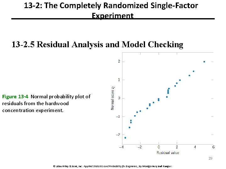 13 -2: The Completely Randomized Single-Factor Experiment 13 -2. 5 Residual Analysis and Model