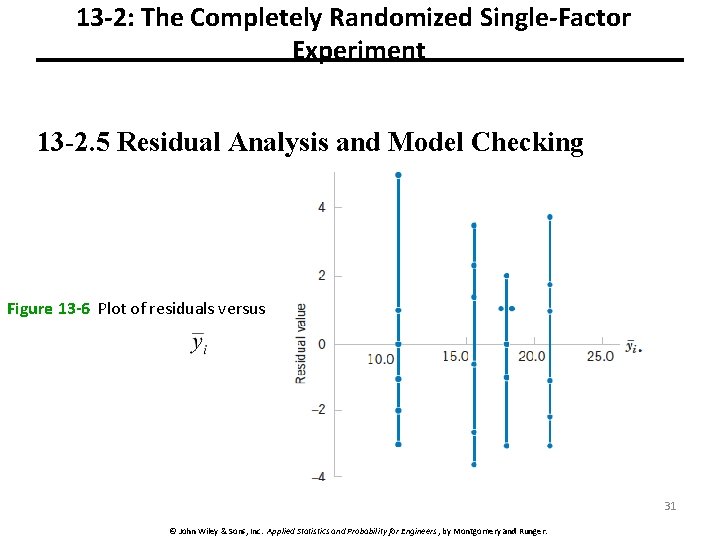 13 -2: The Completely Randomized Single-Factor Experiment 13 -2. 5 Residual Analysis and Model