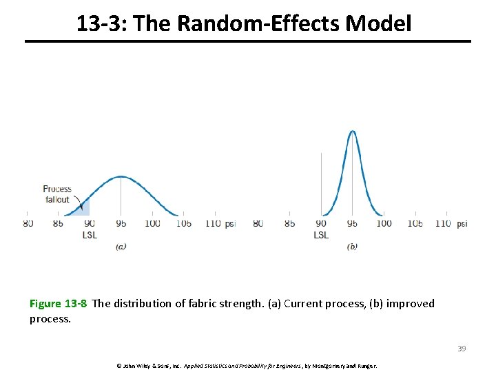 13 -3: The Random-Effects Model Figure 13 -8 The distribution of fabric strength. (a)