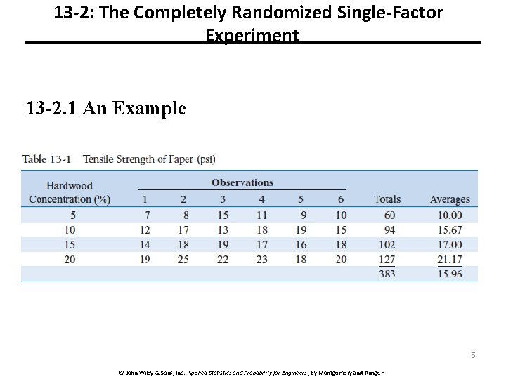 13 -2: The Completely Randomized Single-Factor Experiment 13 -2. 1 An Example 5 ©