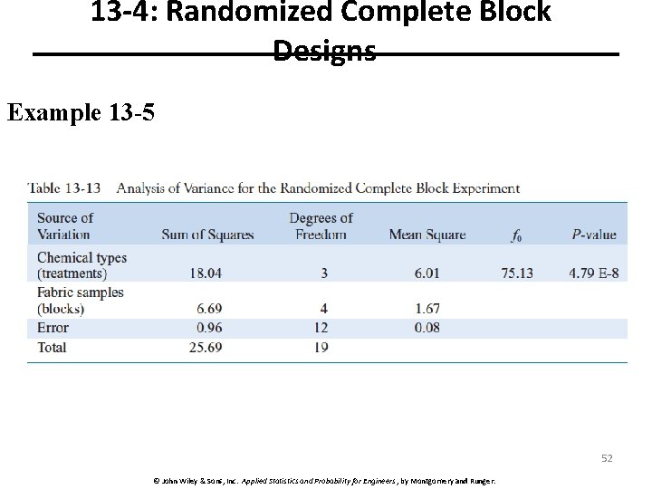 13 -4: Randomized Complete Block Designs Example 13 -5 52 © John Wiley &