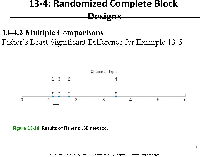 13 -4: Randomized Complete Block Designs 13 -4. 2 Multiple Comparisons Fisher’s Least Significant