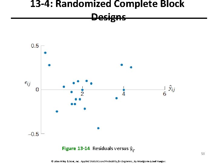 13 -4: Randomized Complete Block Designs Figure 13 -14 Residuals versus ŷij. © John