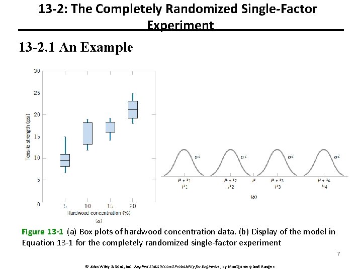 13 -2: The Completely Randomized Single-Factor Experiment 13 -2. 1 An Example Figure 13