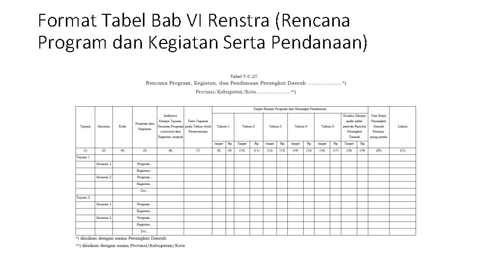 Format Tabel Bab VI Renstra (Rencana Program dan Kegiatan Serta Pendanaan) 
