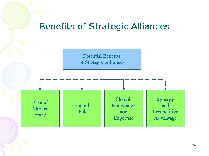 Benefits of Strategic Alliances Potential Benefits of Strategic Alliances Ease of Market Entry Shared Benefits of Strategic Alliances Potential Benefits of Strategic Alliances Ease of Market Entry Shared