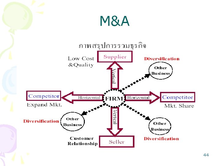M&A 44 M&A 44
