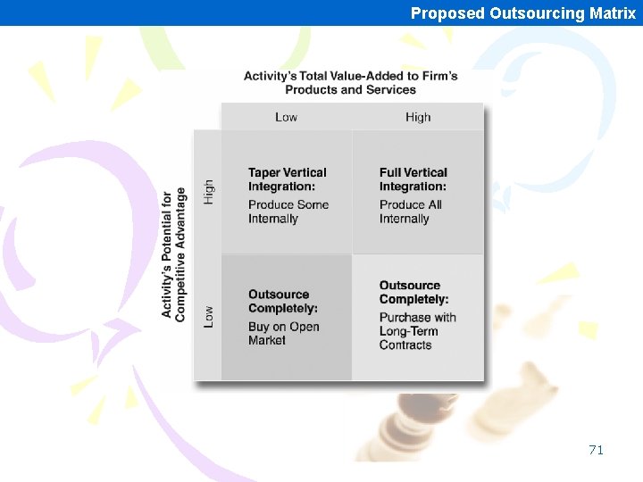 Proposed Outsourcing Matrix 71 Proposed Outsourcing Matrix 71