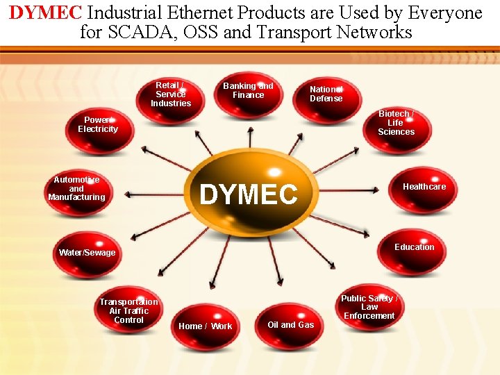 DYMEC Industrial Ethernet Products are Used by Everyone for SCADA, OSS and Transport Networks